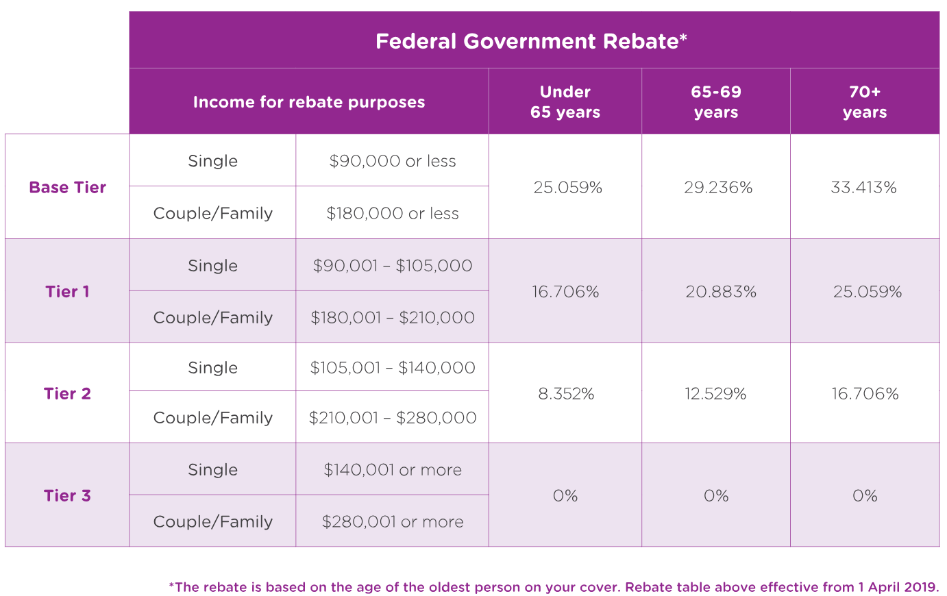 Insurance Rebate Tax Return